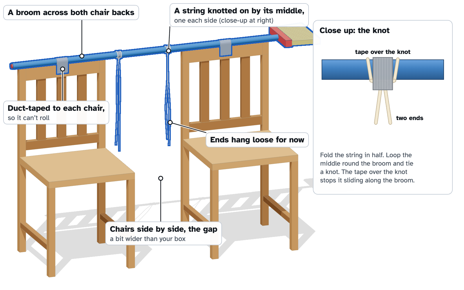 A broom handle lying across the backs of two chairs, taped to each, with two strings knotted around the middle of the handle and hanging down.