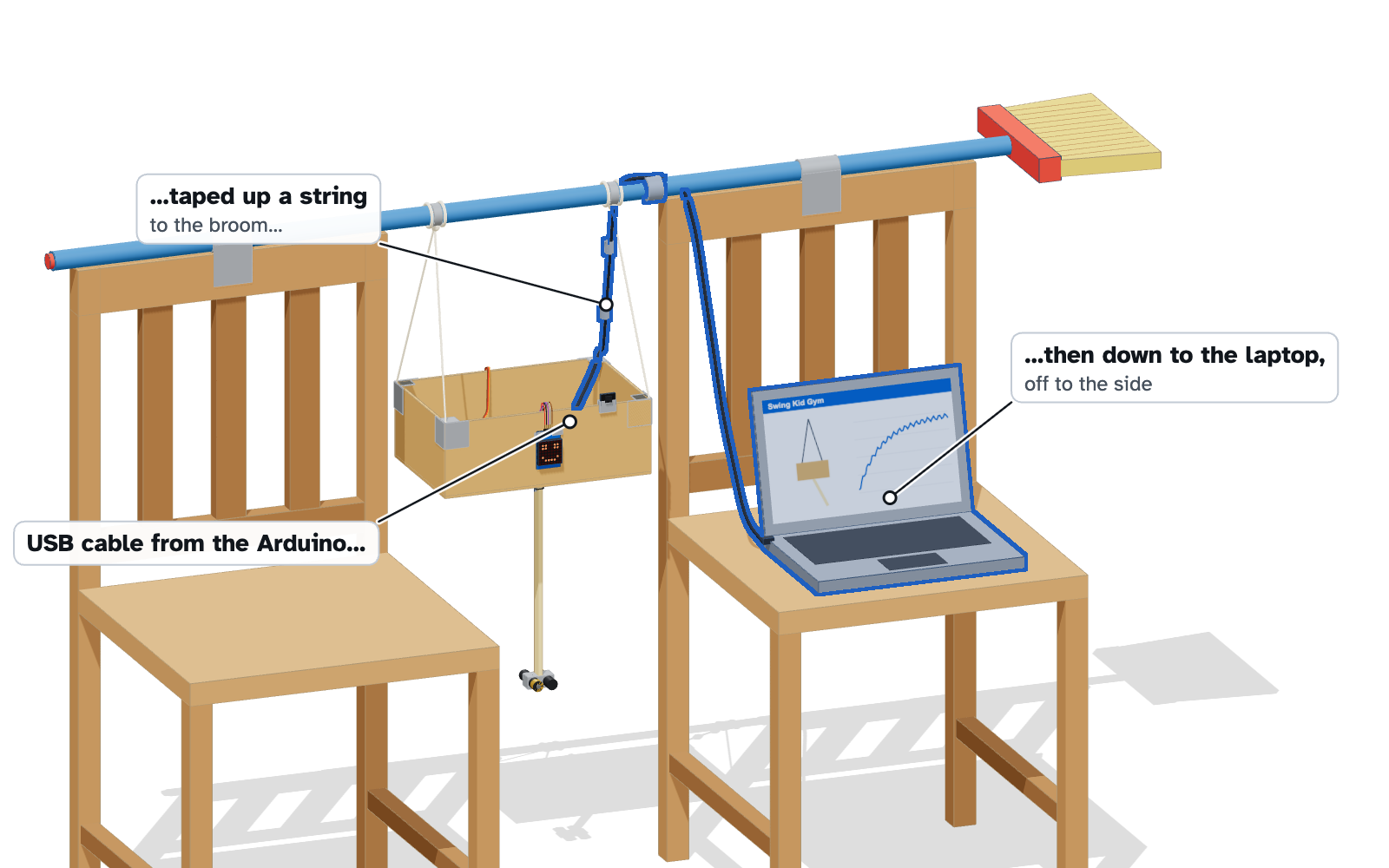 The USB cable running from the box up one string to the broom, taped in two places, then down to a laptop on a chair to one side.