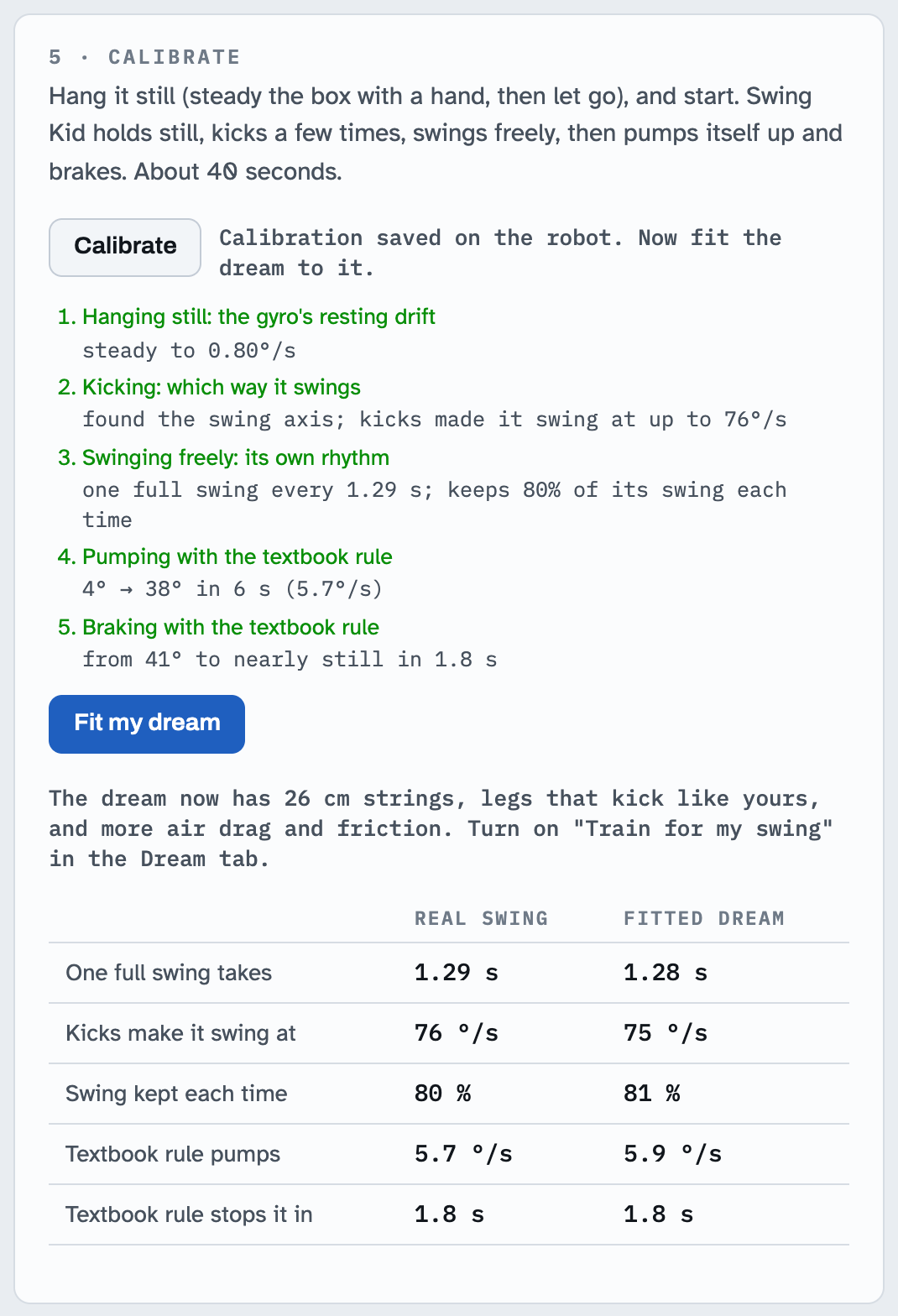 The calibration panel: the five phases checked off, the measured swing rate, how much swing is kept per swing, and the fitted dream.