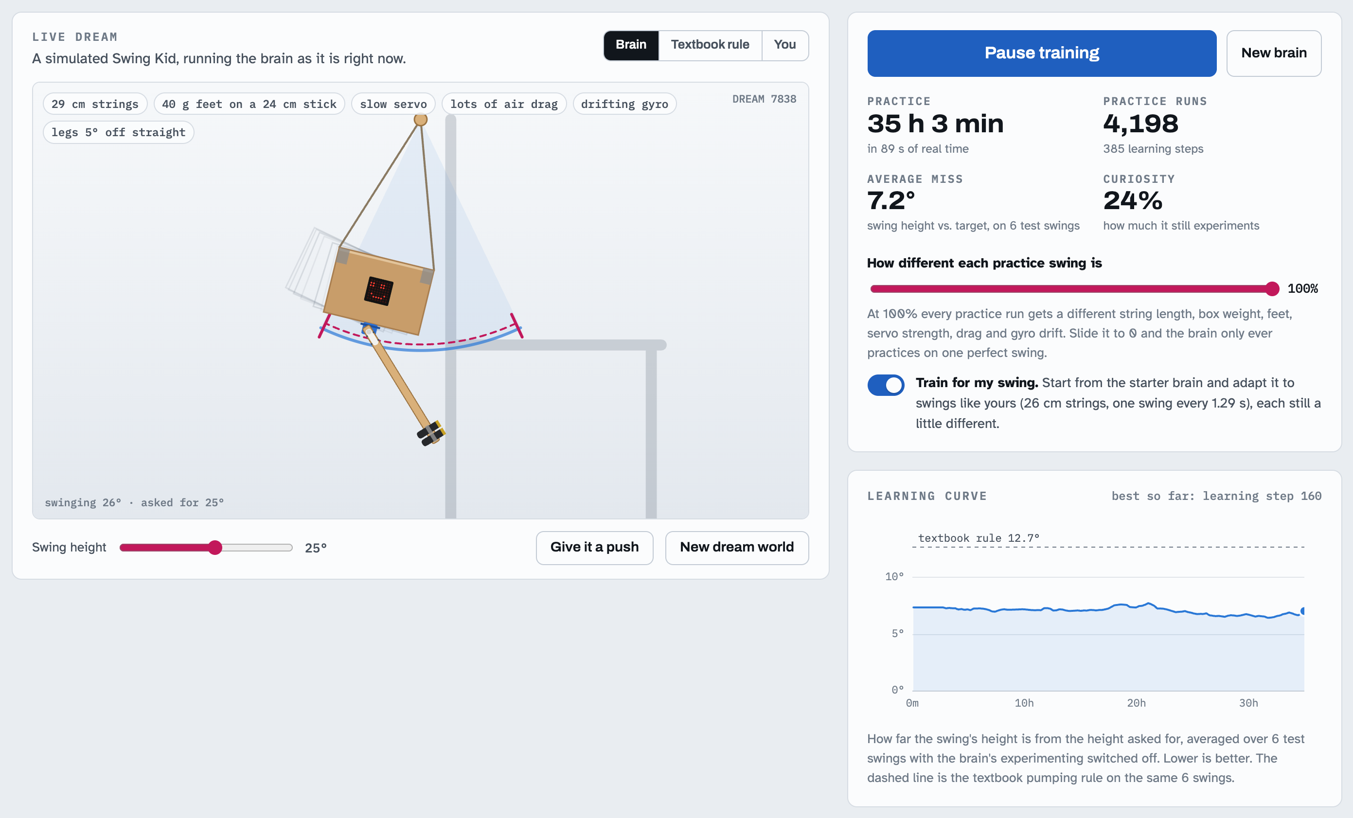The Gym's Dream tab: a simulated Swing Kid running the current brain, the practice statistics, and the learning curve against the textbook rule's dashed line.