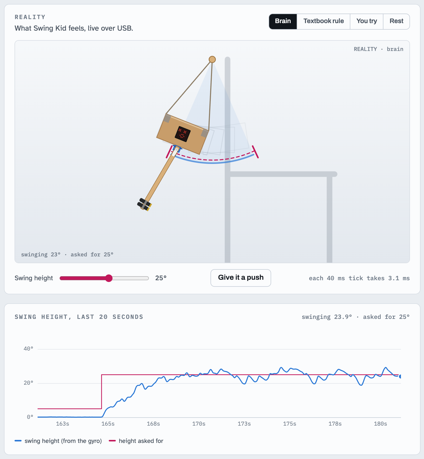 The Robot tab's live view: an animated swing that follows the real one, the LED face, and a chart of swing height against the target.